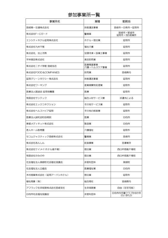 9月2日参加企業一覧