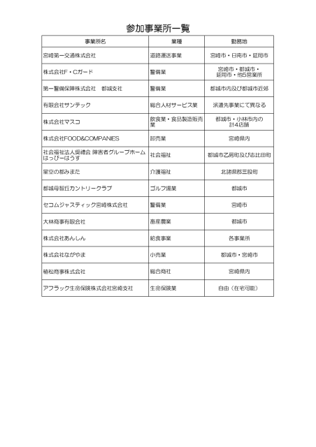 9月9日参加企業一覧