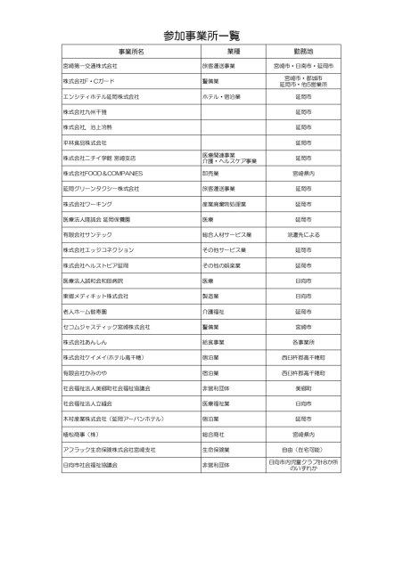 9月2日参加企業一覧