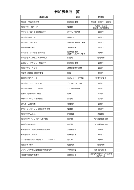 9月2日参加企業一覧